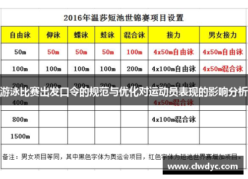 游泳比赛出发口令的规范与优化对运动员表现的影响分析